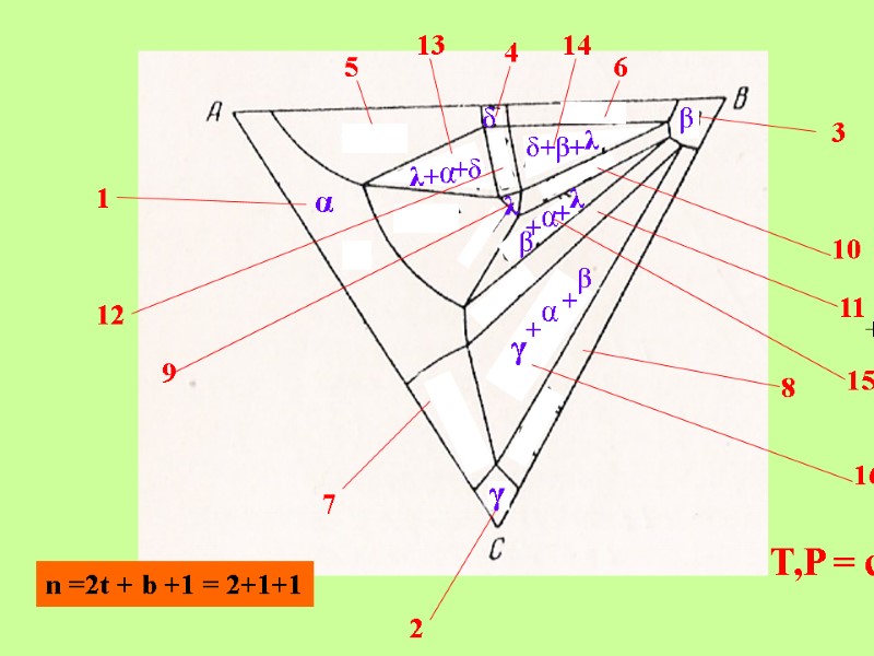 + T,P = const 1 2 3 4 5 6 7 8 9 10